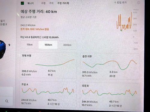 테슬라 모델 3 스탠다드 레인지 플러스 사진 9