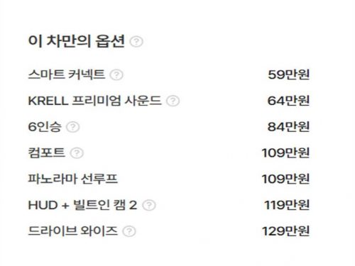 기아 더 뉴 쏘렌토 4세대 하이브리드 1.6T 4WD 시그니처 사진 20
