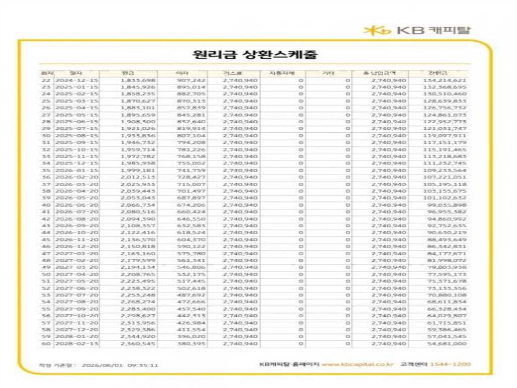 벤츠 S클래스-W223 S400 d 4MATIC 사진 13