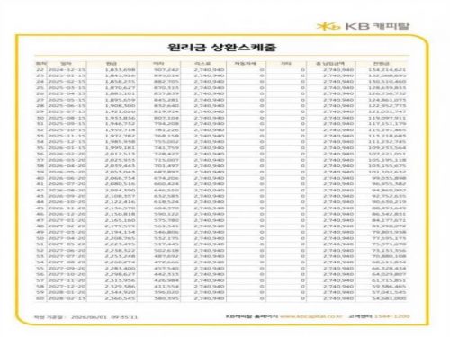 벤츠 S클래스-W222 S 500L 사진 13